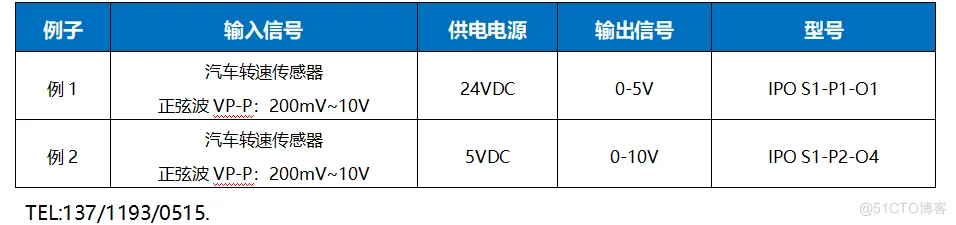 IPO系列转速传感器信号隔离转换模块正弦波转方波信号输出PCB焊接式_隔离变送器_02